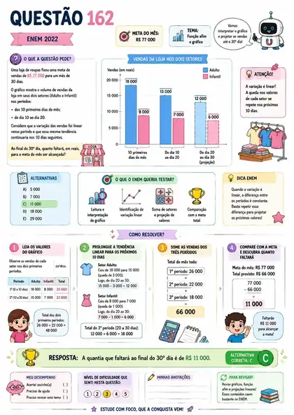 Questão 162 do ENEM resolvida passo a passo